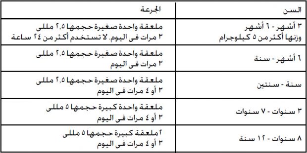 أيبوفين شراب