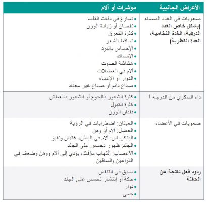 side effects,كيترودا, Keytruda