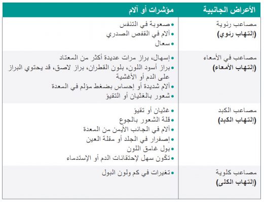 side effects,كيترودا, Keytruda