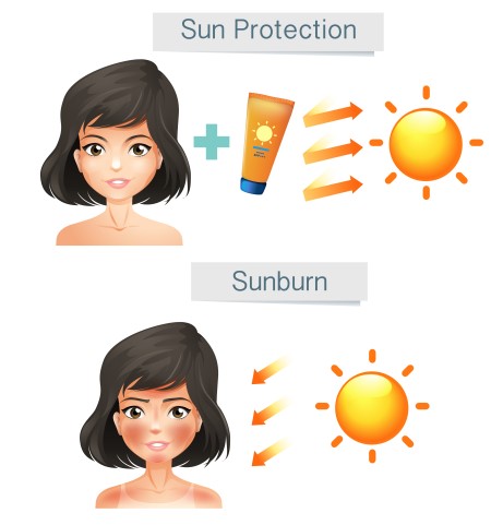 تجنيد لفهم يمكن  أهمية واقي الشمس للبشرة في فصل الصيف - موقع المزيد