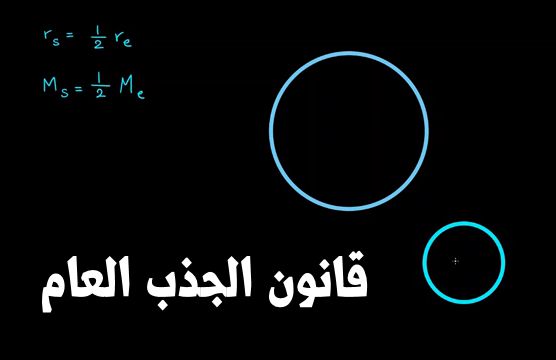 قانون الجذب العام – فيزياء