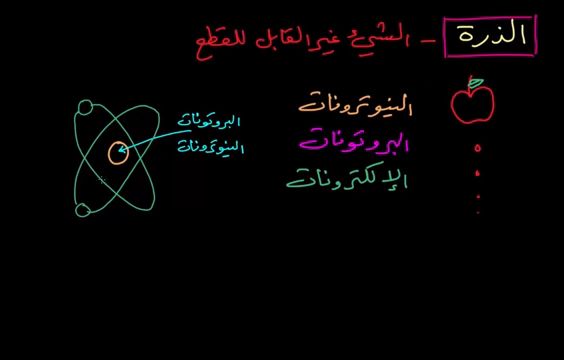 يمكن تحديد موقع الإلكترونات بدقة حول النواة