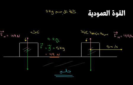 القوة العمودية