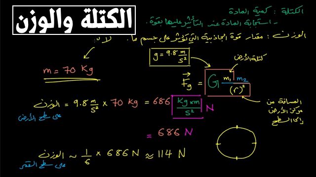 تقاس الكتلة في النظام الدولي للوحدات بوحدة النيوتن