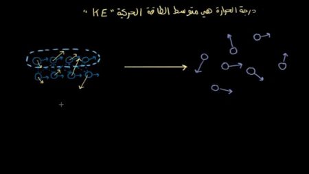 جزيئات المادة