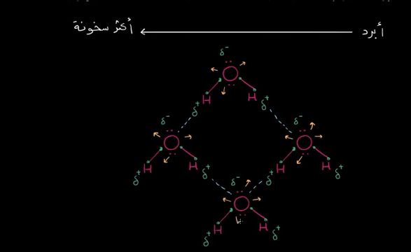 حالات المادة